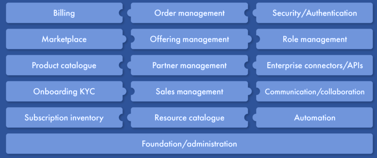 Building blocks